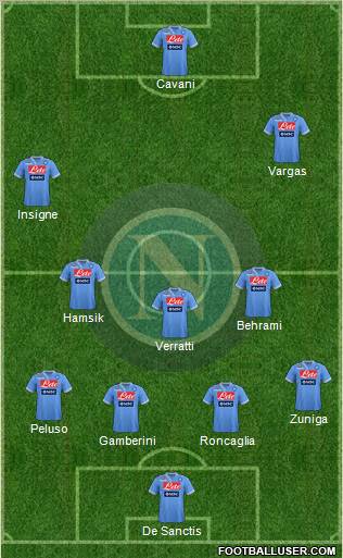 Napoli Formation 2012