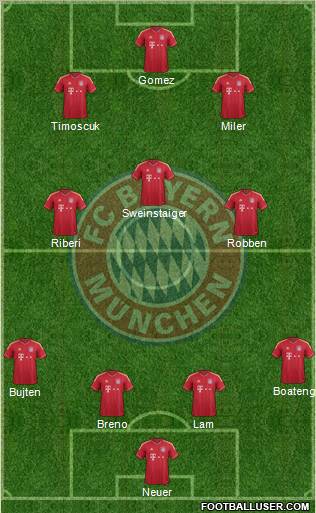 FC Bayern München Formation 2012
