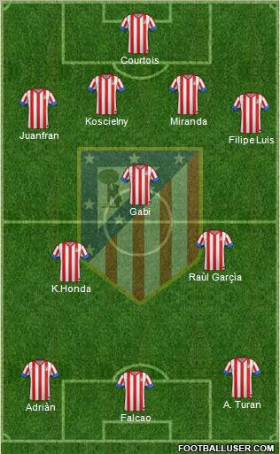 C. Atlético Madrid S.A.D. Formation 2012