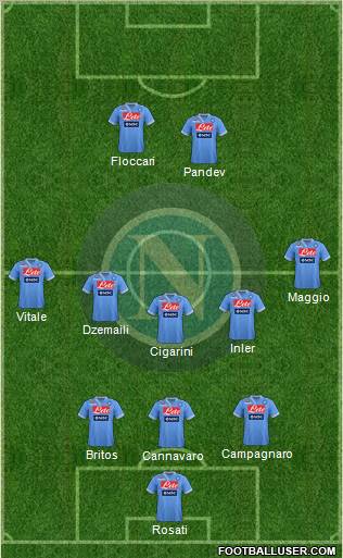 Napoli Formation 2012