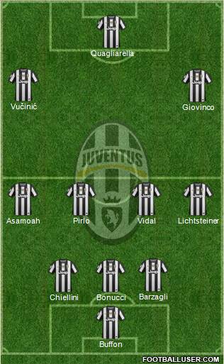 Juventus Formation 2012