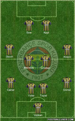 Fenerbahçe SK Formation 2012
