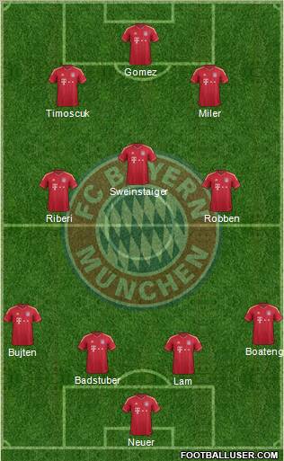 FC Bayern München Formation 2012