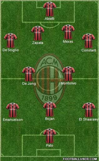 A.C. Milan Formation 2012