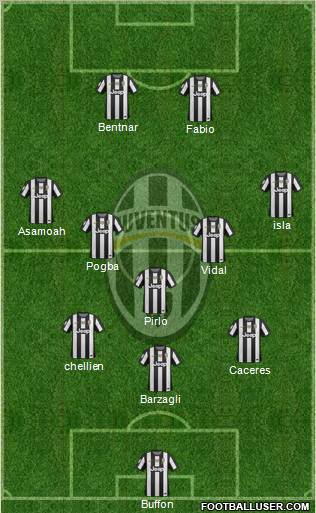 Juventus Formation 2012