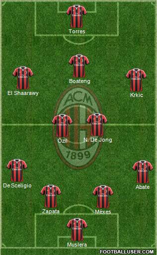 A.C. Milan Formation 2012
