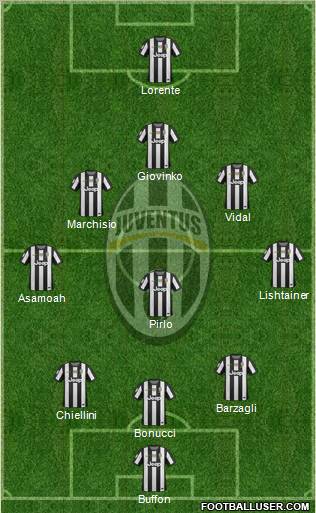 Juventus Formation 2012
