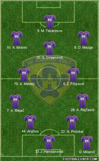 NK Maribor Formation 2012