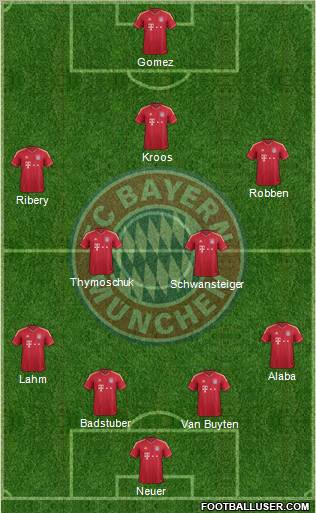 FC Bayern München Formation 2012