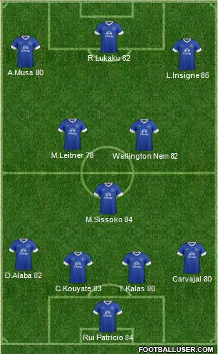 Everton Formation 2012