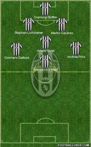 Juventus Formation 2012
