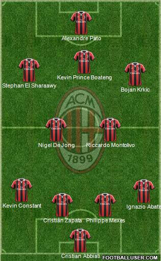 A.C. Milan Formation 2012