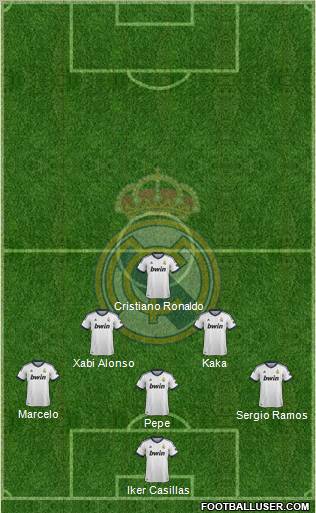 Real Madrid C.F. Formation 2012
