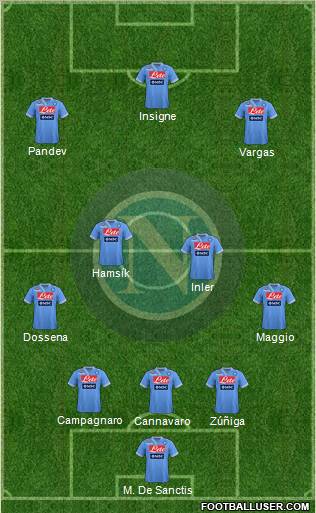 Napoli Formation 2012