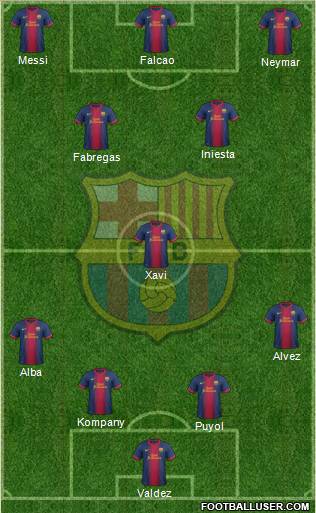 F.C. Barcelona Formation 2012