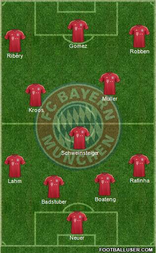 FC Bayern München Formation 2012
