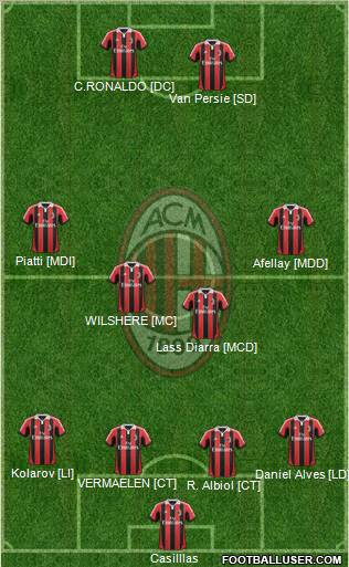 A.C. Milan Formation 2012