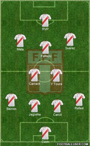 Peru Formation 2012