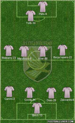 Città di Palermo Formation 2012
