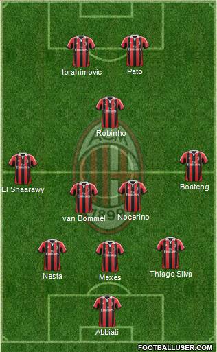 A.C. Milan Formation 2012
