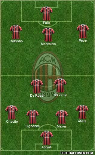 A.C. Milan Formation 2012