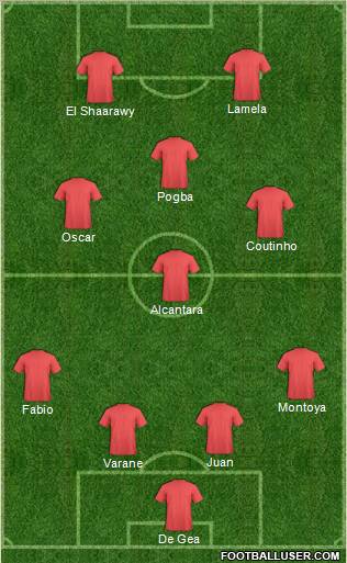 Wales Formation 2012
