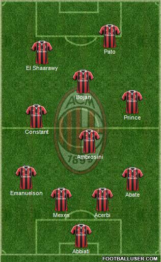 A.C. Milan Formation 2012
