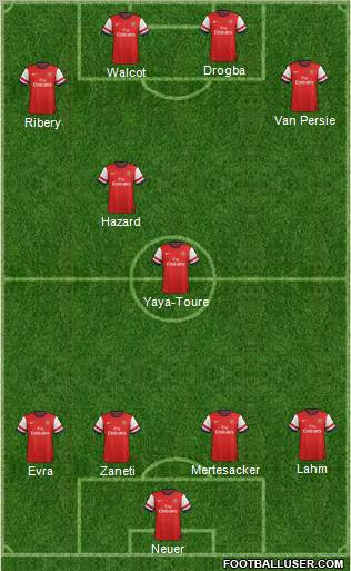 Arsenal Formation 2012