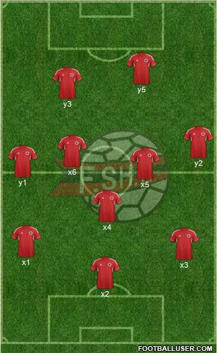Albania Formation 2012