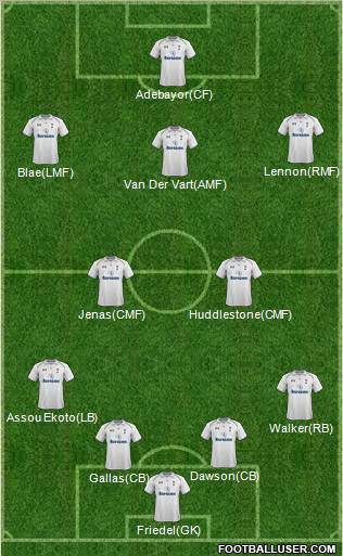 Tottenham Hotspur Formation 2012