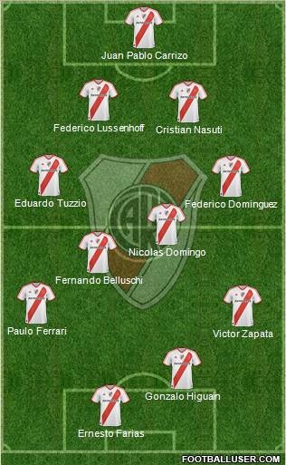 River Plate Formation 2012