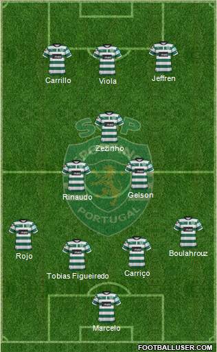 Sporting Clube de Portugal - SAD Formation 2012