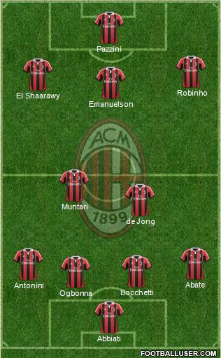 A.C. Milan Formation 2012