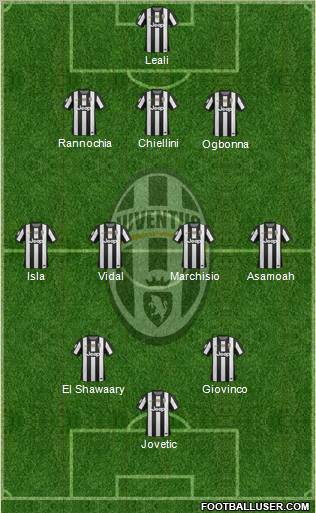 Juventus Formation 2012