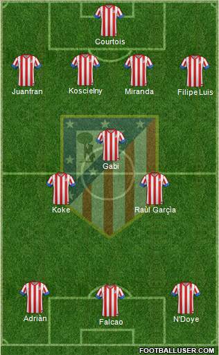 C. Atlético Madrid S.A.D. Formation 2012