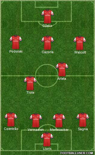 Arsenal Formation 2012