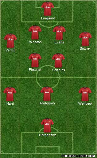 Manchester United Formation 2012