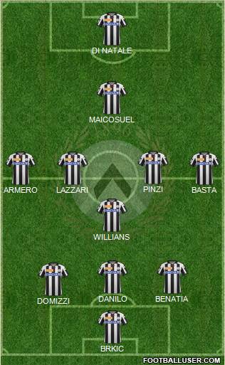 Udinese Formation 2012