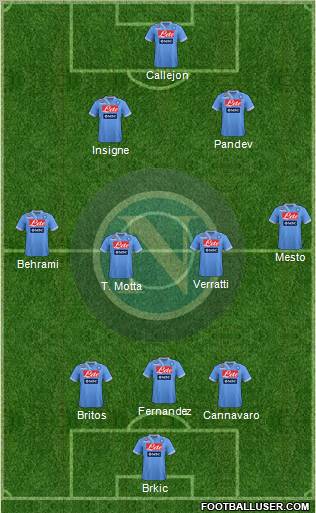 Napoli Formation 2012