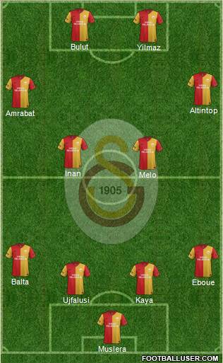 Galatasaray SK Formation 2012