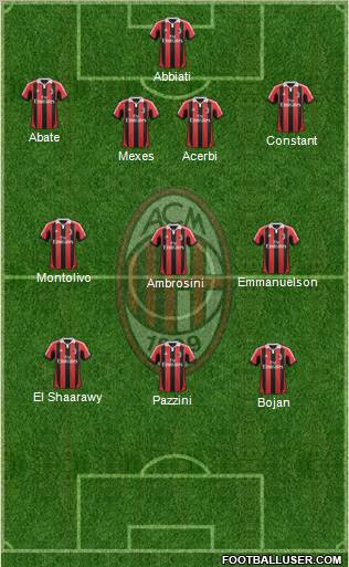 A.C. Milan Formation 2012