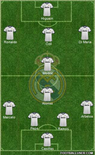 Real Madrid C.F. Formation 2012
