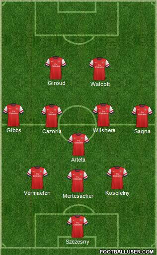 Arsenal Formation 2012
