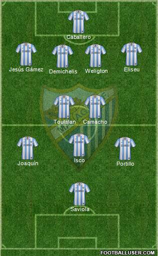 Málaga C.F., S.A.D. Formation 2012