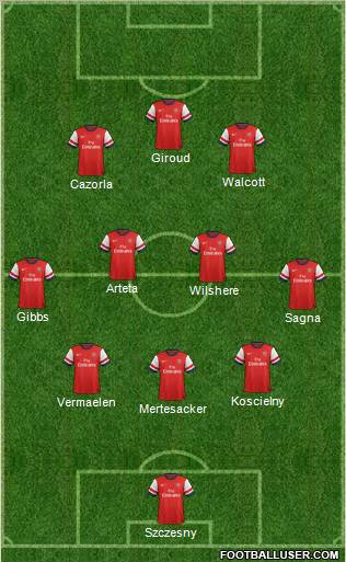 Arsenal Formation 2012