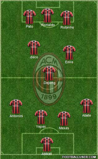 A.C. Milan Formation 2012