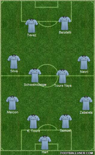 Manchester City Formation 2012