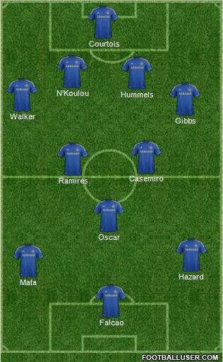 Chelsea Formation 2012
