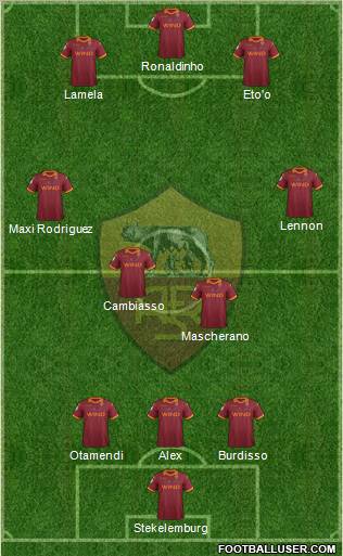 AS Roma Formation 2012
