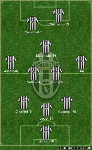 Juventus Formation 2012